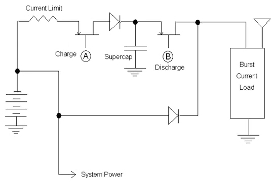 Loads that require high current bursts Loads that require high current bursts